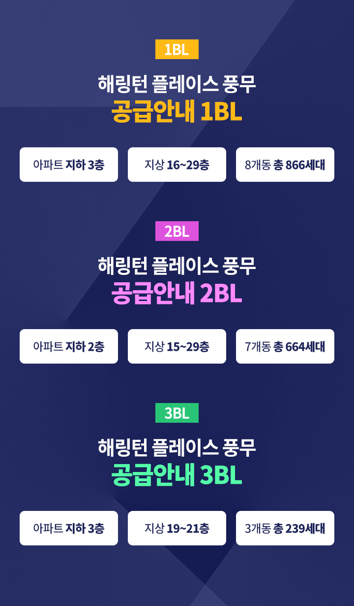 해링턴플레이스 풍무 공급안내